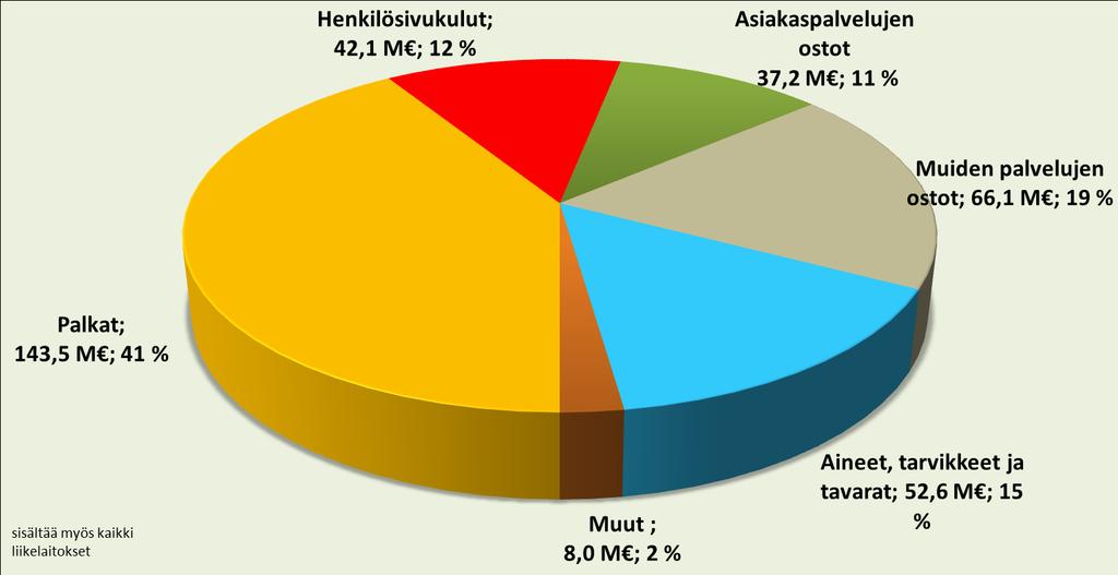 Tiedot 2016 Toiminta Toimintamenot