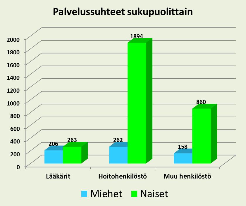 Tiedot 2016