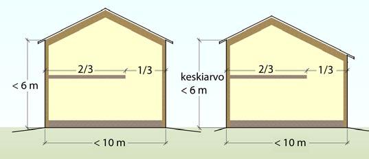 orttlissa ja ovat kaksikrroksist raknnustn osat mahdollisia.