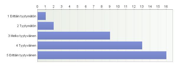 5 Mitä mieltä olet digitaalisista opetus- ja opiskeluympäristöistä JAMKissa ja mitä mielestäsi tulisi erityisesti kehittää?