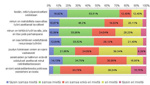 20. Mitä mieltä olet