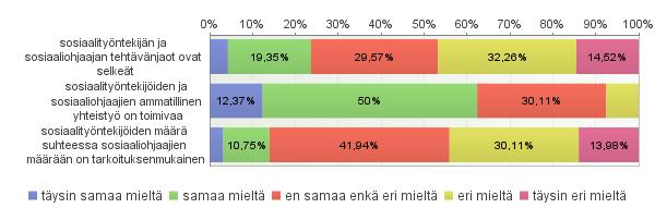 26. Mitä mieltä olet seuraavista