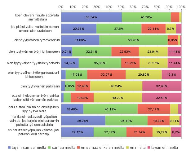 28. Mitä mieltä olet