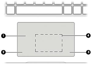 Näppäimistö TouchPad Osa Kuvaus (1) TouchPadin käyttöalue Lukee sormieleet ja siirtää osoitinta tai aktivoi kohteita näytössä.