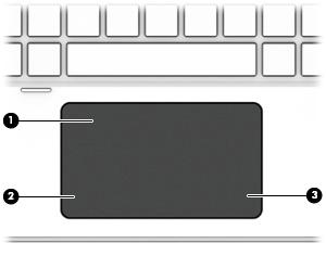 TouchPad Osa Kuvaus (1) TouchPadin käyttöalue Lukee sormieleet ja siirtää osoitinta tai aktivoi kohteita näytössä.