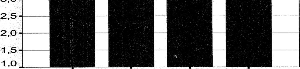 Keskusta n=93 Pasila n=94-1 =erittäin tyytymätön 2=tyytymätön