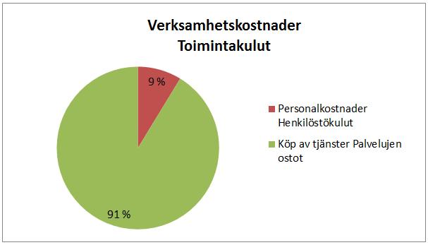 Driftsekonomidelens utfall Käyttötalouden toteutuminen Centralvalnämnd Keskusvaalilautakunta Val Vaalit BS TP 2015 Urspr. BU Alkup. TA Förändr. i BU TA muuto