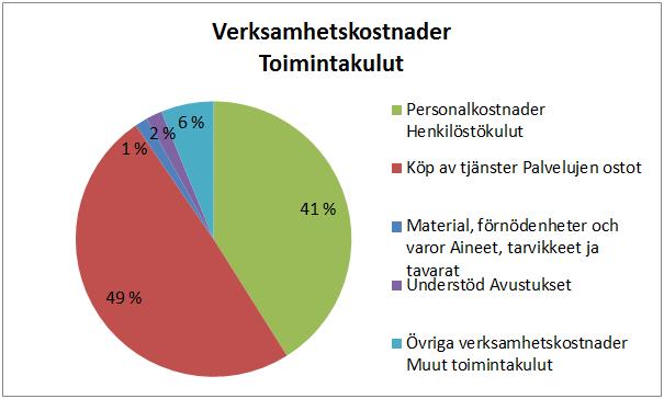 Allmän översikt av verksamheten Förvaltnings- och kansliservice samt personalförvaltning Kommunens förvaltningsservice, IT-service, ekonomi- och löneräkning (som köpservice av Kunnan Taitoa Oy),