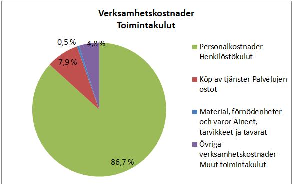 Regional landsbygdsförvaltning Seudullinen maaseutuhallinto Allmän översikt av verksamheten Landsbygdsförvaltningen svarade för organiseringen av den regionala landsbygdsförvaltningen (Hangö,