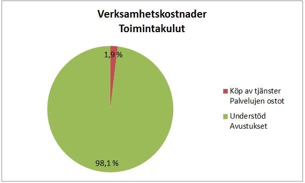 Enskilda vägar Yksityistiet MÅL TAVOITTEET Stöda de enskilda väglagen i deras verksamhet och i underhåll av vägar Tavoitteena on tukea yksityisiä tiekuntia niiden toiminnassa ja teiden