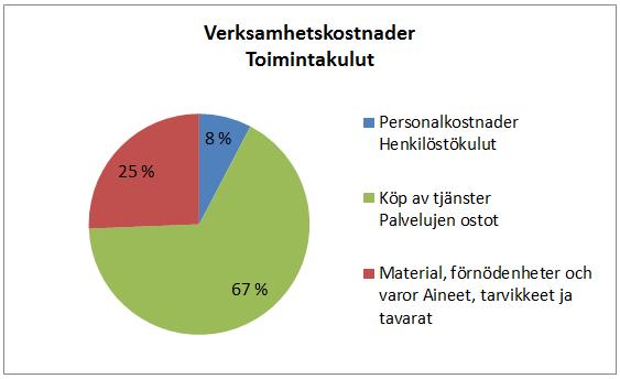 i slutet av balansboken.