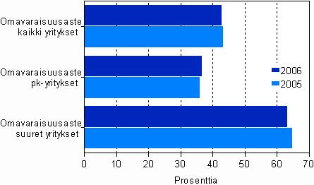 miljoonaa euroa eli 5,2 prosenttia liiketoiminnan tuotoista. Tilikauden tulosta mainostoimistoille kertyi 57 miljoonaa euroa, mikä oli 4,7 prosenttia tuotoista.