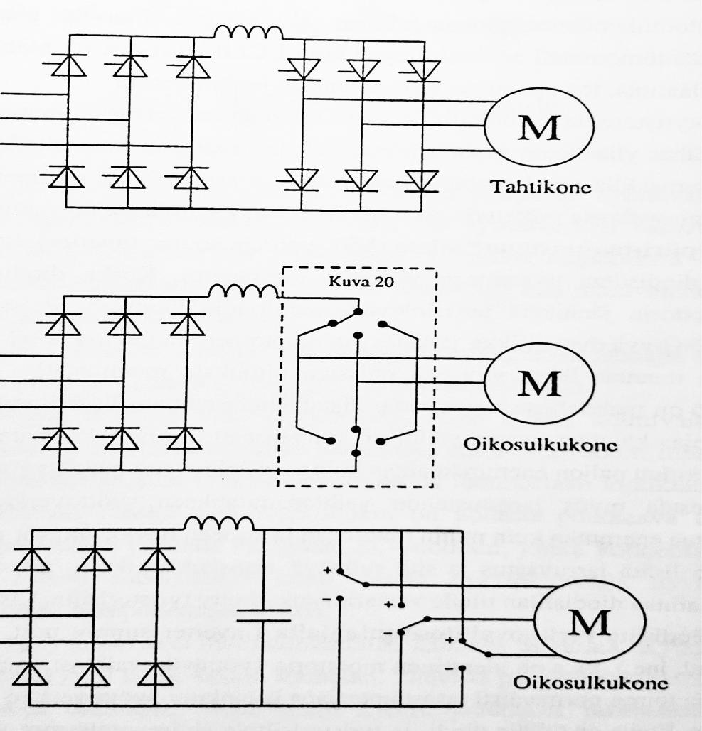 5 Kuva 3. Tässä esiteltynä kuormakommutoitu taajuusmuuttaja, virtavälipiiri-taajuusmuuttaja ja jännite välipiiritaajuusmuuttaja 8 [6, s.