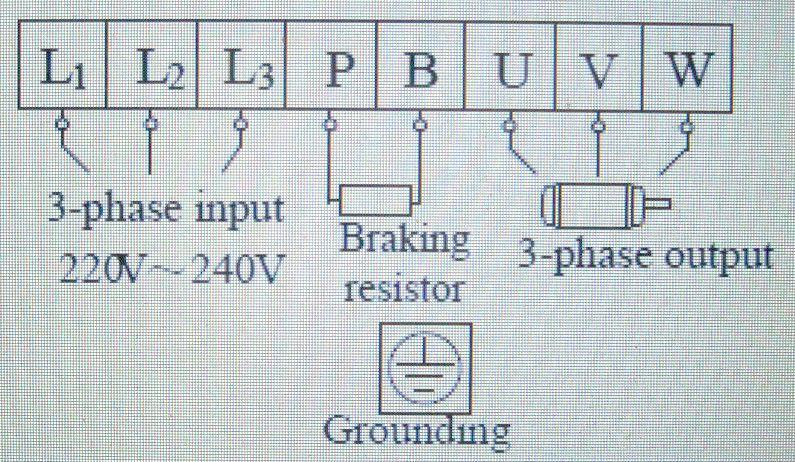16 S/L2 ja T/L3 kytketään syöttävään verkkoon. Maajohto kytketään maahan ja U, V ja W moottorille.