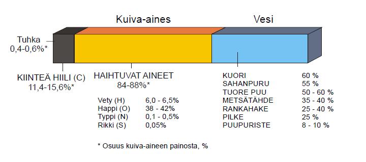 Metsähake on yleensä ainespuuksi kelpaamatonta puuta, joka on haketettu energiakäyttöön.