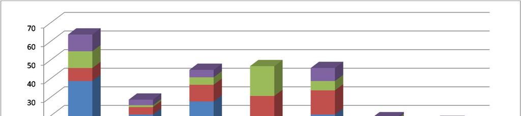 4.2 Rekrytoitumiskanavat ja hakuprosessi Kysely jatko-opiskelijoille 2011 Syyt jatko-opintojen aloittamiseen kertovat osittain myös jatko-opiskelijoiden erilaisista rekrytoitumiskanavista.