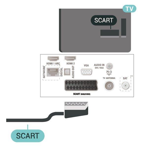 22/24 tuuman mallit 5.5 Äänilaite HDMI ARC Vain television HDMI 1 -liitännässä on HDMI ARC (Audio Return Channel) -ominaisuus.