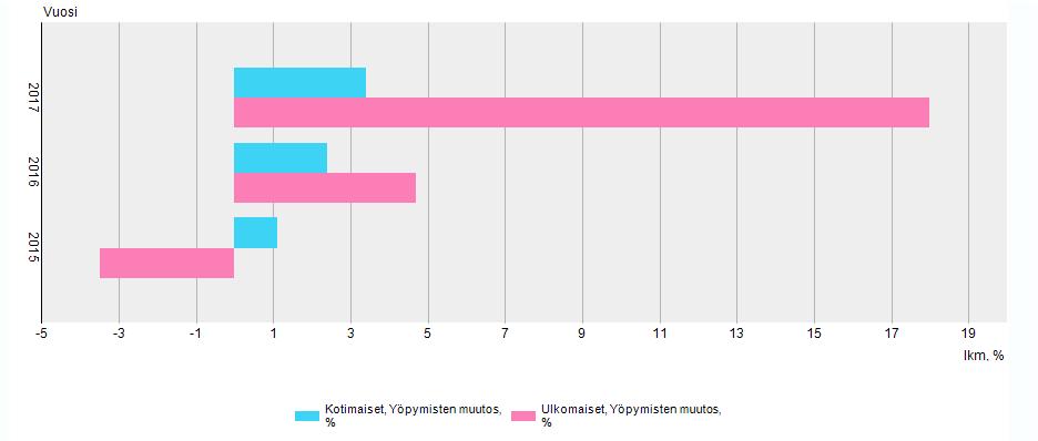 Vuosien 2015-2017