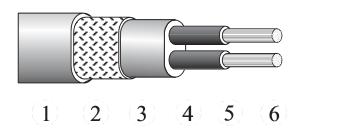 9 Kuva 4. 2-johdinvakiovastuskaapelin rakenne Kuvan 4 numeroiden selitteet on listattu seuraavassa: 1. Eristävä vaippa 2. Kosketussuojana toimiva suojapalmikko 3. Nauhoitus 4. Johdineriste 5.