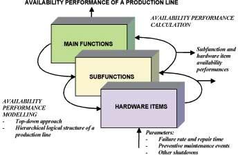 al Research Programme Competitive Reliability /1/.