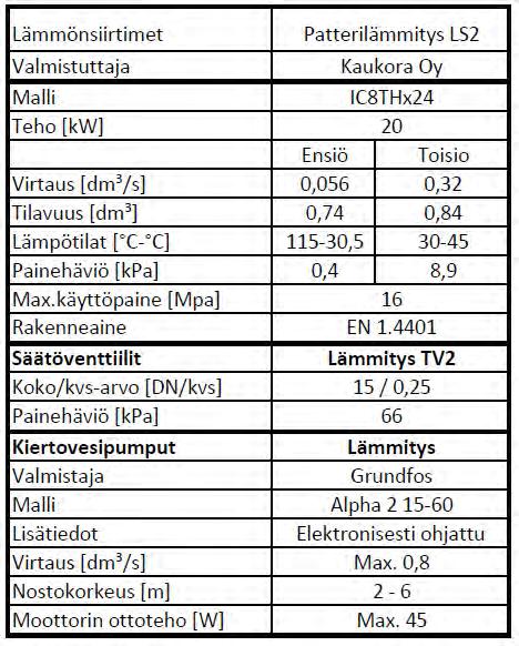 Tekninen taulukko