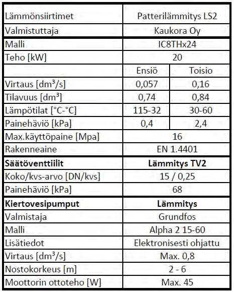 Patterilämmitys