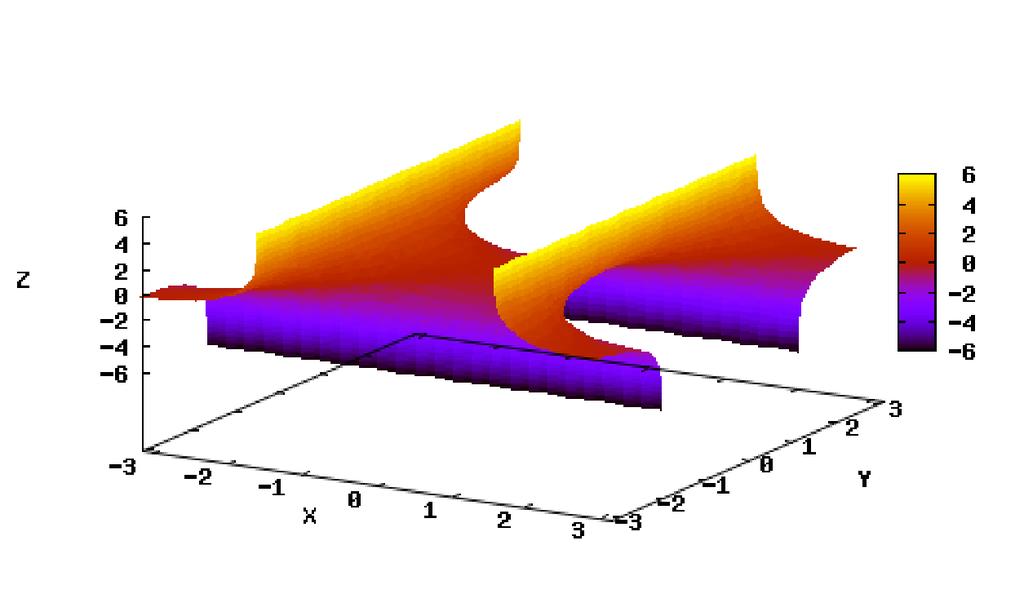 56,1.56], yrange=[-1.56,1.56], zrange=[-6,6], explicit(f, x,-1.56,1.56, y,-1.56,1.56) )$ (%t) (%i3)