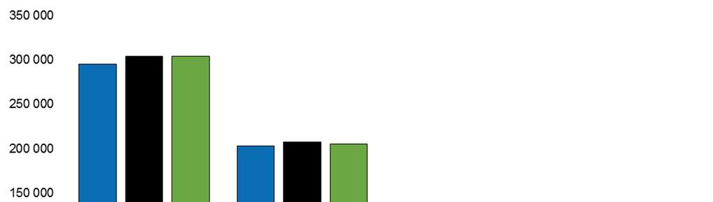 5 Seuraavassa taulukossa esitetään lähetteiden määrä terveyskeskuksittain ja kunkin terveyskeskuksen osuus lähetteiden kokonaismäärästä: Toteuma Toteuma viim 12 kk % Osuus lähetteistä Lähetteet