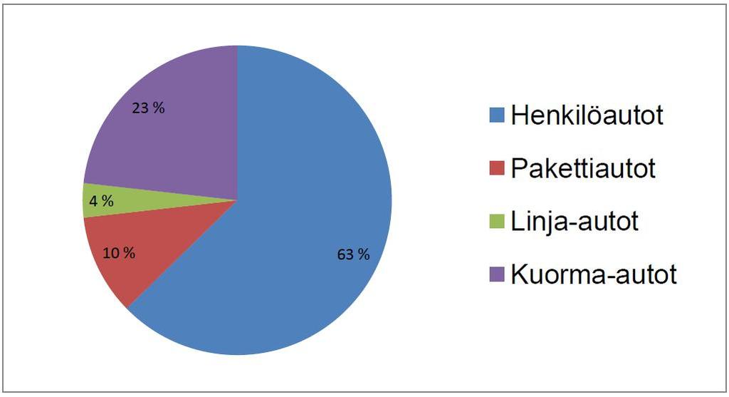 Tieliikenteen kasvihuonekaasupäästöt