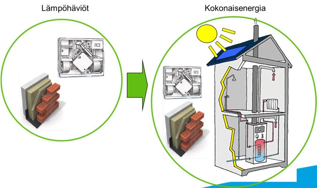 YM asetusluonnos uuden rakennuksen energiatehokkuudesta (luonnos 16.2.