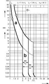 Johdonsuojakatkaisijat Laukaisukäyrät Johdonsuojakatkaisijat S 200 B-sarja S 200 B-sarja, 6 ka Termiset käyrät on mitattu kuormittamattomasta tilasta.