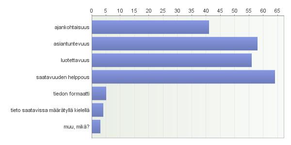 30 Tietoa saatiin myös yhdistysten jäsenlehdistä sekä kotisivuilta, blogeista sekä tapahtumien kotisivuilta.