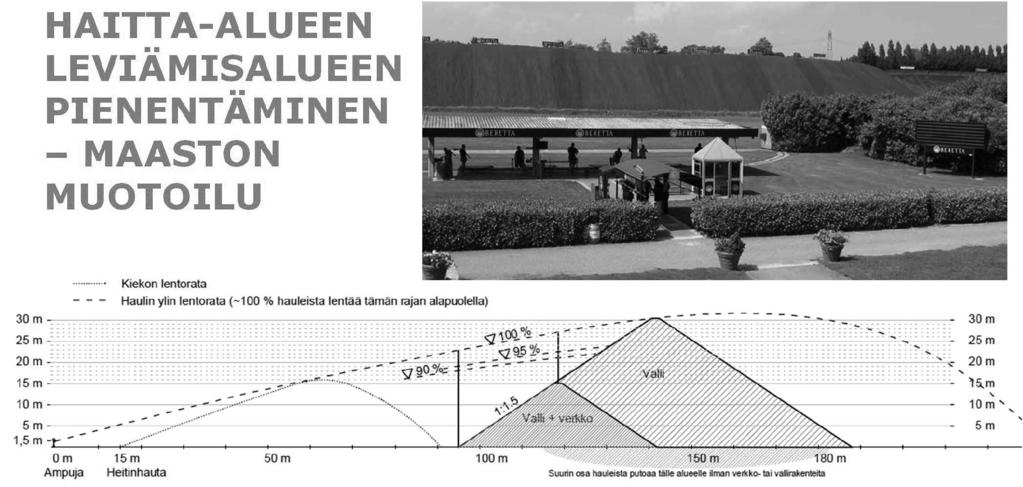 Haitta-aineiden kulkeutumisen estäminen Vesien