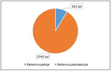 (30 kpl) palo oli levinnyt koko rakennukseen.