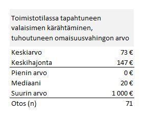 Taulukko 4.