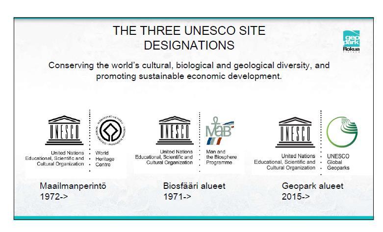 UNESCOlla on kolme merkittävää matkailua