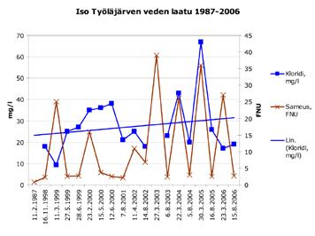 Valtatien 3 parantaminen välillä Ylöjärvi Hämeenkyrö, Ympäristövaikutusten arviointiselostus PINTAVEDET 67 syydessä.