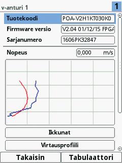 heijastavat ultraäänipulssin takaisin anturille. Palaavat kaiut tallennetaan kaikukuvioina. 1.