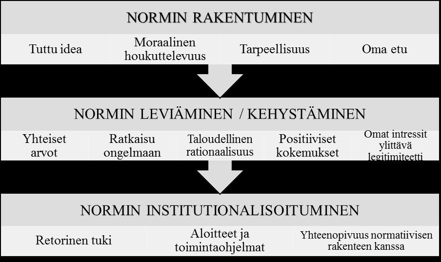 lyysissäni huomioon myös mahdolliset maakohtaiset erot, minkä vuoksi suhtaudun analyysirunkoon väljästi.