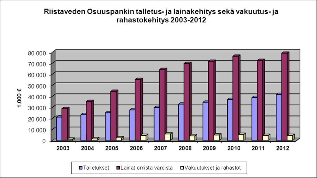 4 4. TALOUDELLINEN KEHITYS VUOSINA 2008-2012 2008 2009 2010 2011 2012