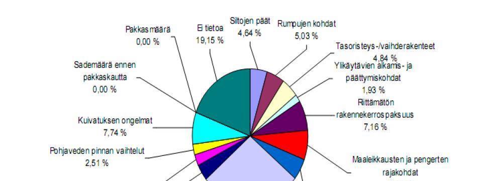 tukset jäävät kuitenkin normaaliolosuhteissa varsin vähäisiksi, koska ne pyritään ottamaan huomioon suunnittelussa ja rakenteiden mitoituksessa.