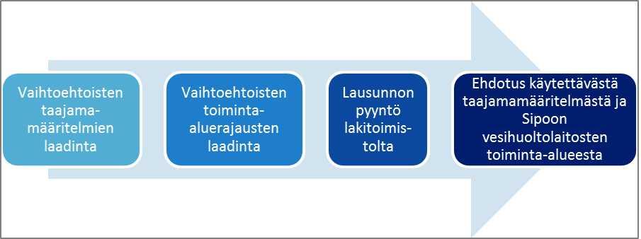 määritteleminen, koska vesihuoltolaissa sanotaan, että toiminta-alueen tulee käsittää ainakin taajama-alueet.