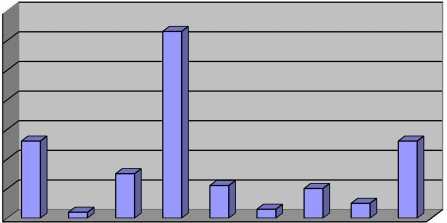 Vuoden aikana 88 jäsentä jätti puhemiehelle 105 päivitettyä ilmoitusta 6. Näistä yksitoista jäsentä päivitti ilmoitustaan kahdesti ja kolme jäsentä päivitti ilmoitustaan kolmesti.