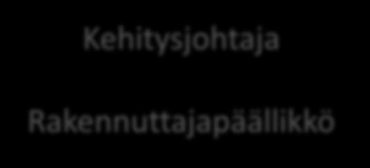 Kehitysjohtaja Rakennuttajapäällikkö