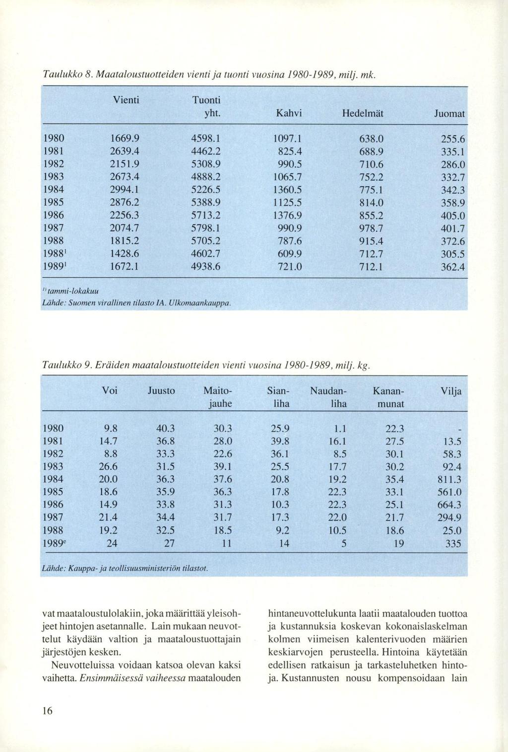 Taulukko 8. Maataloustuotteiden vienti ja tuonti vuosina 1980-1989, milj. mk. Vienti Tuonti yht. Kahvi Hedelmät Juomat 1980 1669.9 4598.1 1097.1 638.0 255.6 1981 2639.4 4462.2 825.4 688.9 335.