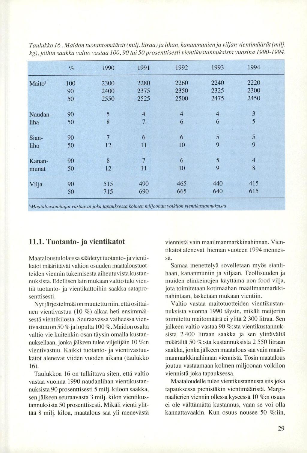 Taulukko 16.Maidon tuotantomäärät (milj, litraa) ja lihan, kananmunien ja viljan vientimäärät (milj.