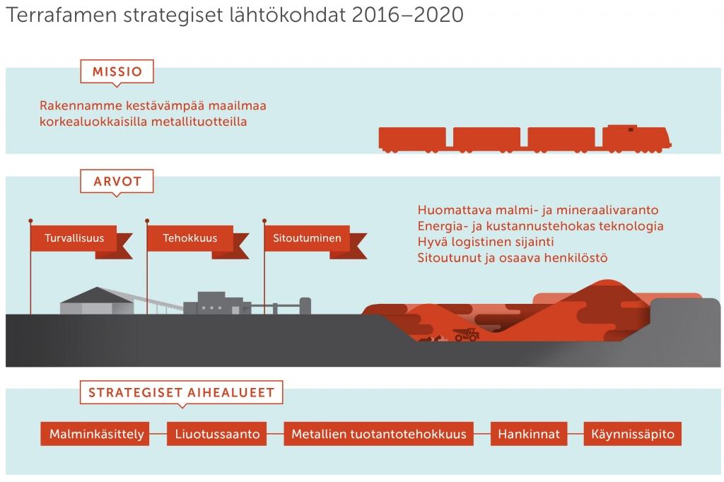 saatavaa metallimäärää suhteutettuna bioliuotuskasoille kasattuun metallimäärään. Metallien tuotantotehokkuusuus Metallitehtaan tuotantoa nostetaan samassa suhteessa liuotussaannon kanssa.