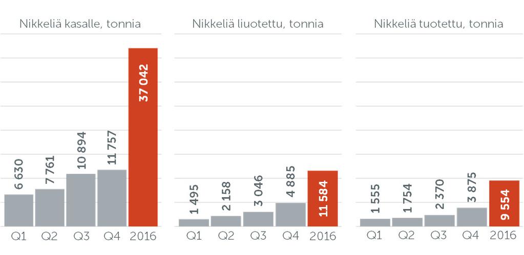 400 kuutiota vettä tunnissa. Uusi laitos sai ympäristöluvan ja toiminnan aloittamisluvan alkuvuodesta 2017.