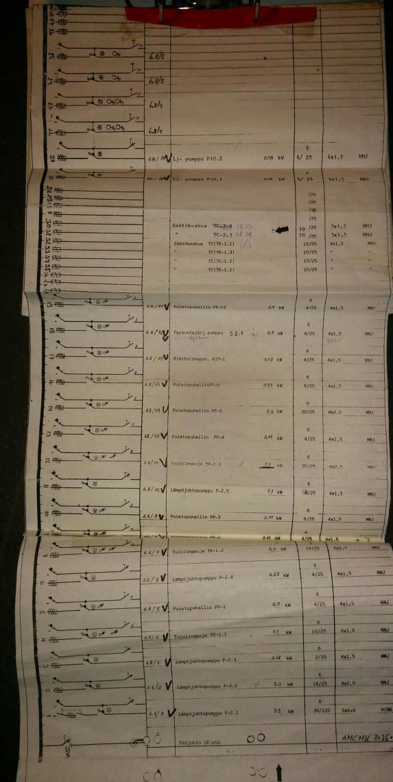 7 Vanhat dokumentit olivat usein myös likaisia, revenneitä tai muuten vaikealukuisia. (Kuva 2) Kuva 2.