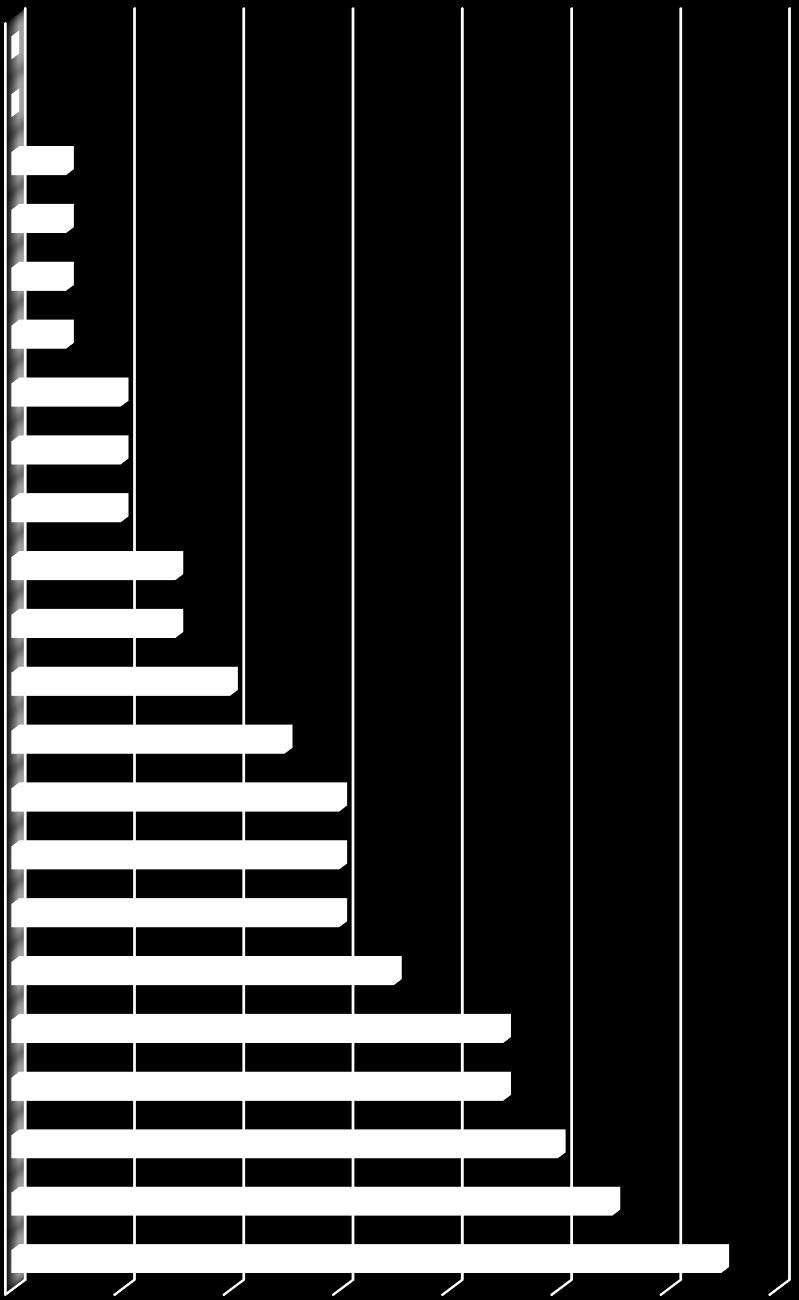 Kooste: Seuraavia kulttuurisisältöjä / Teemoja kaivataan jatkossa Kulttuuripolkuun (Lukuvuoden 2015-2016 palautekyselyn tulokset) Muu, Mikä?